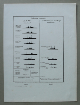 Marine / Tabelle Die deutsche Kriegsmarine / von Skagerrak bis Versailles / 1914-1918 / 1920er Jahre / 1. Weltkrieg 1.WK WWI / Patriotik Kunst Druck